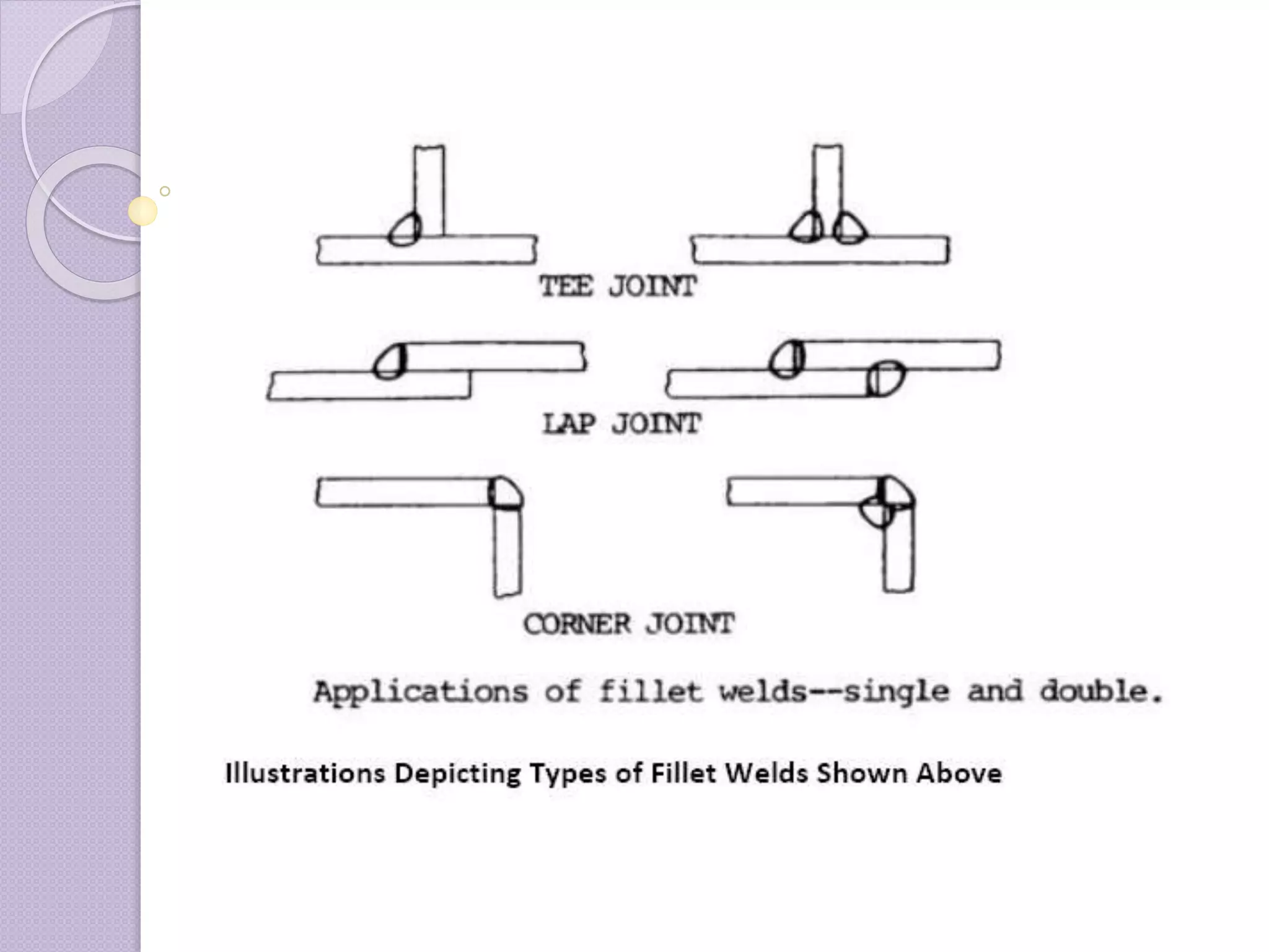 Types of welding