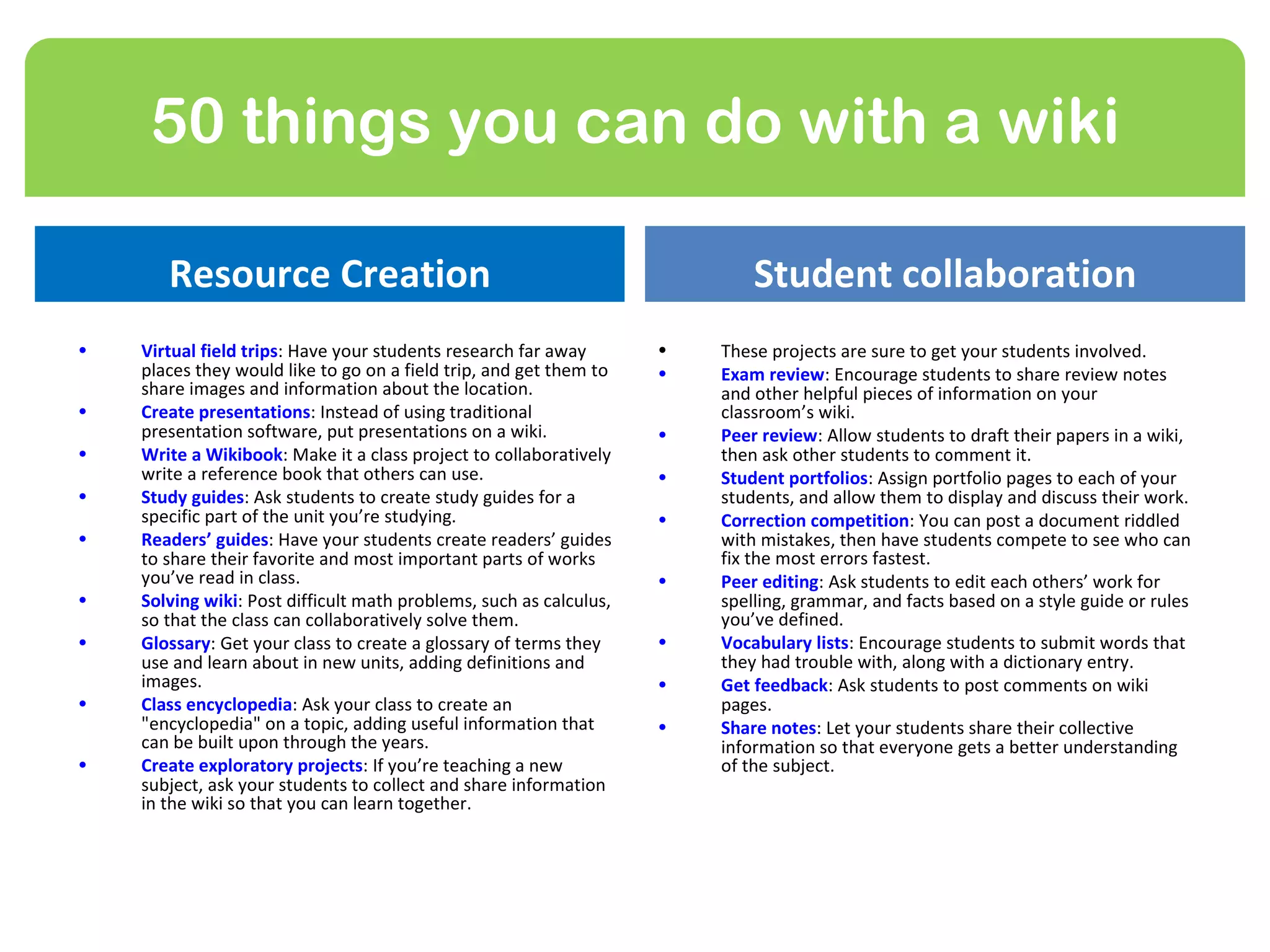 50 things you can do with a wiki

       Resource Creation                                                    Student collaboration
•   Virtual field trips: Have your students research far away       •   These projects are sure to get your students involved.
    places they would like to go on a field trip, and get them to   •   Exam review: Encourage students to share review notes
    share images and information about the location.                    and other helpful pieces of information on your
•   Create presentations: Instead of using traditional                  classroom’s wiki.
    presentation software, put presentations on a wiki.             •   Peer review: Allow students to draft their papers in a wiki,
•   Write a Wikibook: Make it a class project to collaboratively        then ask other students to comment it.
    write a reference book that others can use.                     •   Student portfolios: Assign portfolio pages to each of your
•   Study guides: Ask students to create study guides for a             students, and allow them to display and discuss their work.
    specific part of the unit you’re studying.                      •   Correction competition: You can post a document riddled
•   Readers’ guides: Have your students create readers’ guides          with mistakes, then have students compete to see who can
    to share their favorite and most important parts of works           fix the most errors fastest.
    you’ve read in class.                                           •   Peer editing: Ask students to edit each others’ work for
•   Solving wiki: Post difficult math problems, such as calculus,       spelling, grammar, and facts based on a style guide or rules
    so that the class can collaboratively solve them.                   you’ve defined.
•   Glossary: Get your class to create a glossary of terms they     •   Vocabulary lists: Encourage students to submit words that
    use and learn about in new units, adding definitions and            they had trouble with, along with a dictionary entry.
    images.                                                         •   Get feedback: Ask students to post comments on wiki
•   Class encyclopedia: Ask your class to create an                     pages.
    "encyclopedia" on a topic, adding useful information that       •   Share notes: Let your students share their collective
    can be built upon through the years.                                information so that everyone gets a better understanding
•   Create exploratory projects: If you’re teaching a new               of the subject.
    subject, ask your students to collect and share information
    in the wiki so that you can learn together.
 