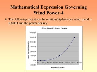 Mathematical Expression Governing
Wind Power-4
¾ The following plot gives the relationship between wind speed in
KMPH and the power density.
Wind Speed Vs Power Density
-5000.000
0.000
5000.000
10000.000
15000.000
20000.000
25000.000
30000.000
0.000 20.000 40.000 60.000 80.000 100.000 120.000 140.000
Wind speed in KMPH
Power
Density
in
Watts/m2
 