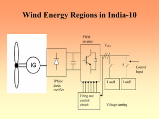 Wind Energy Regions in India-10
Load1 Load2
S
Control
Input
Firing and
control
circuit
Va,b,c
PWM
inverter
Voltage sensing
3Phase
diode
rectifier
 