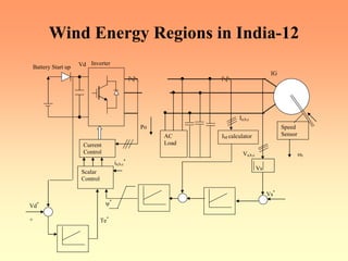 Wind Energy Regions in India-12
AC
Load
IM calculator
Vs
+
Vd*
Current
Control
Scalar
Control
Speed
Sensor
ωr
Battery Start up
ia,b,c
*
Inverter
Vd
IG
Po
Vs*
Te*
ψ*
Ia,b,c
Va,b,c
 