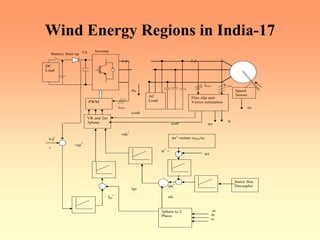 Wind Energy Regions in India-17
AC
Load
Flux slip unit
Vector estimation
+
Vd*
PWM
VR and 2to
3phase
Speed
Sensor
ωr
Battery Start up
DC
Load
3phase to 2
Phase
Stator flux
Decoupler
ψs*
=ψmax ωmin/ωr
Inverter
Vd
Po
ia,b,c
cosθ
sinθ
vqs*
ψ*
+
vds*
iqs
n
ids*
ids
Iqs
*
.ia
ib
ic
ψs
ψ
ψs
Ia,b,c Va,b,c
 
