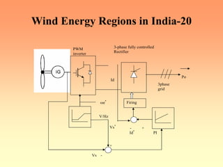 Wind Energy Regions in India-20
PWM
inverter
3-phase fully controlled
Rectifier
Firing
Po
3phase
grid
Vs -
ωe*
V/Hz
Vs*
+
Id*
PI
Id
- +
 