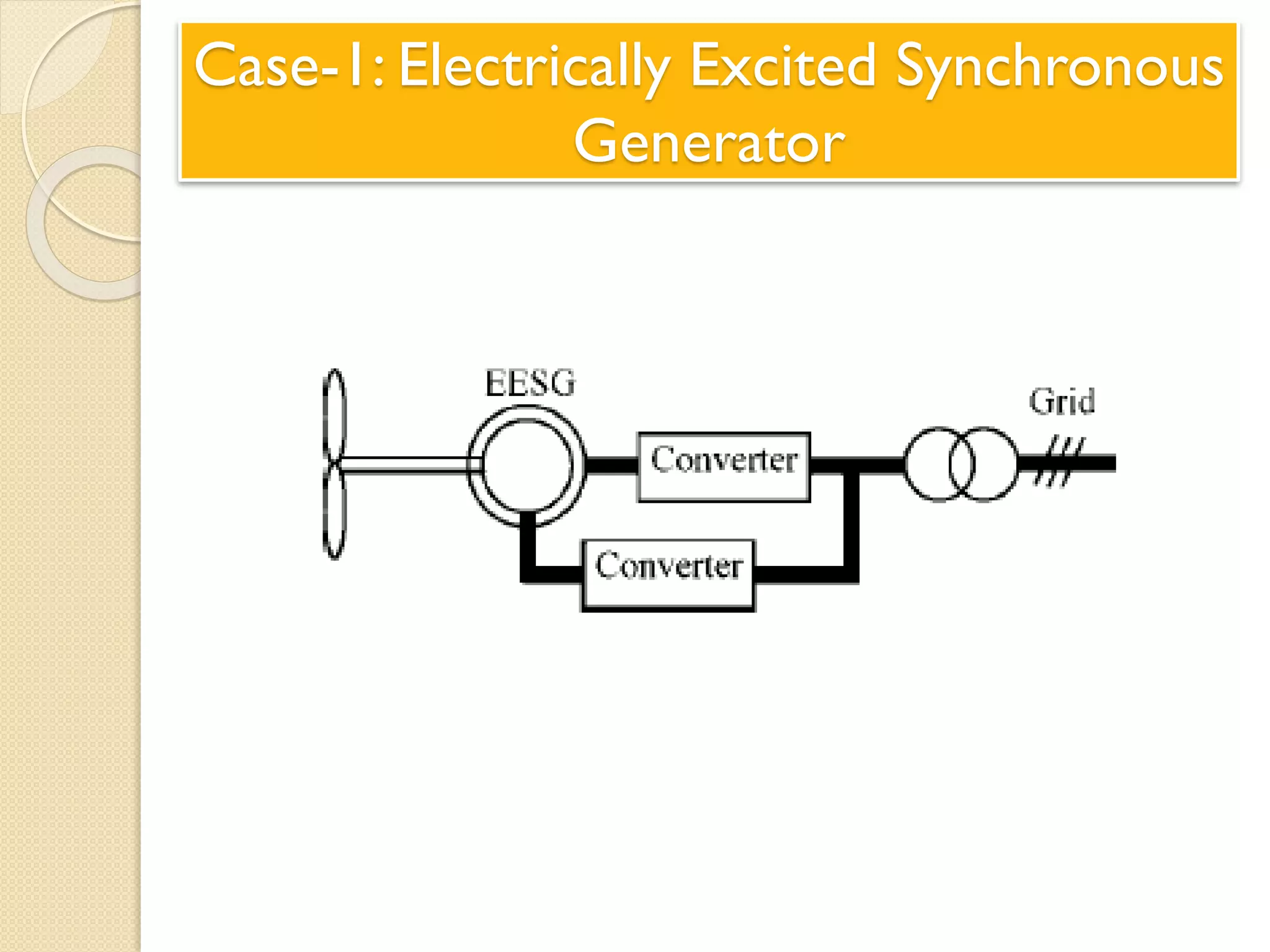Case-1: Electrically Excited Synchronous
Generator
 