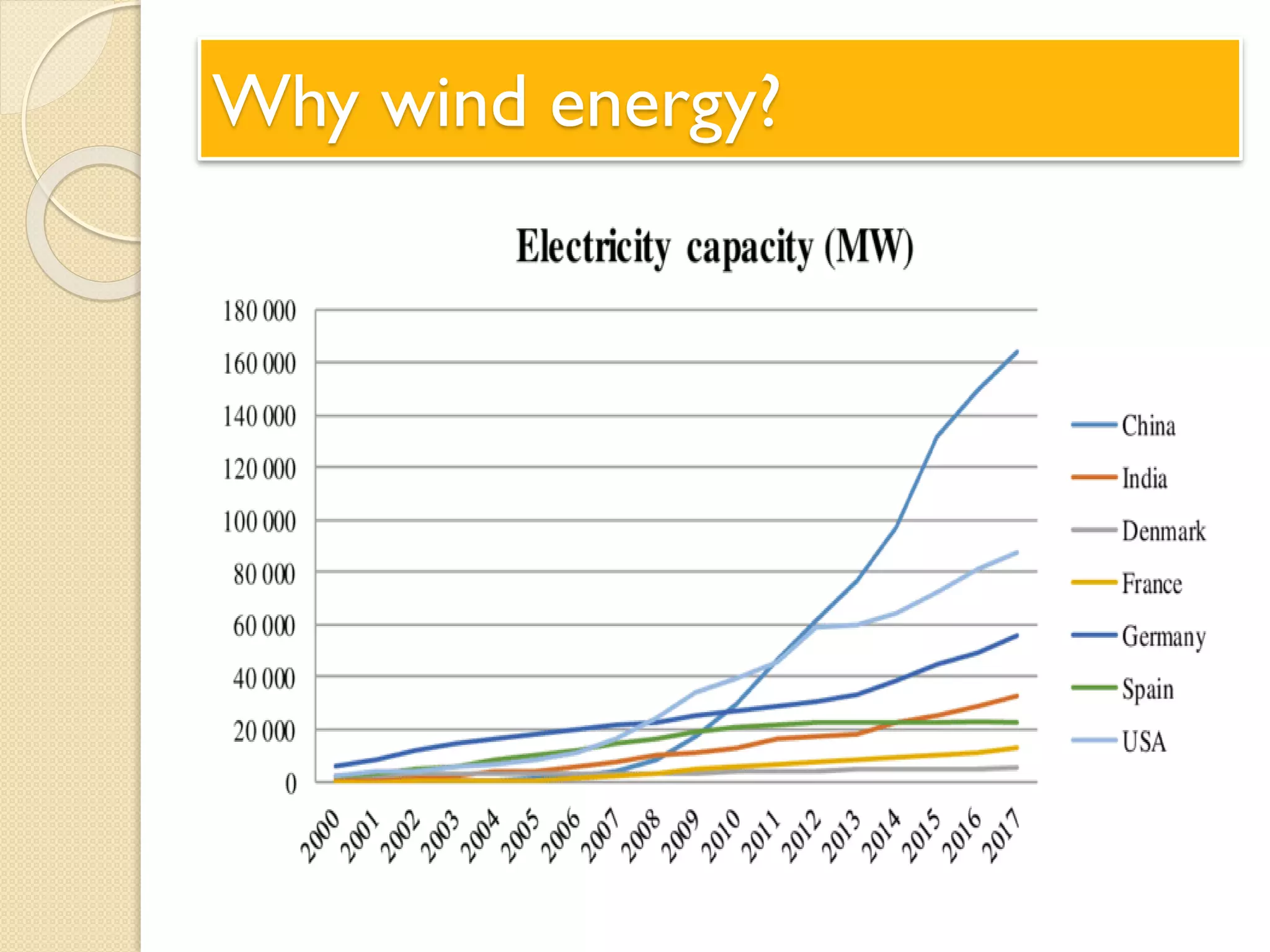 Why wind energy?
 
