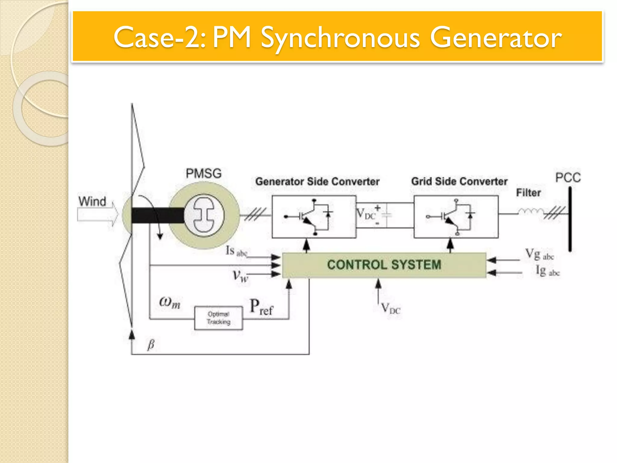 Case-2: PM Synchronous Generator
 