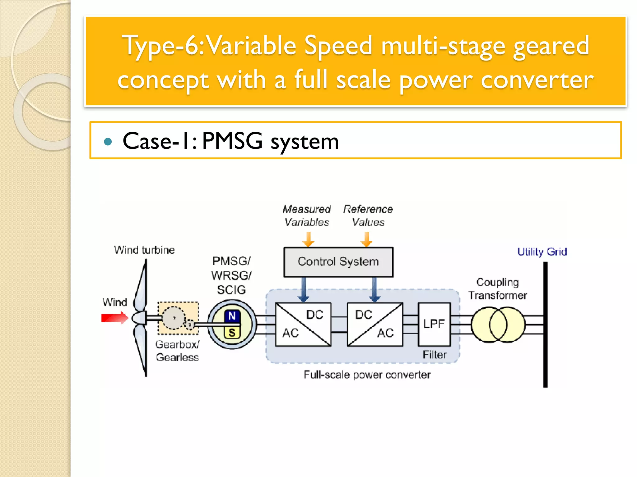 Type-6:Variable Speed multi-stage geared
concept with a full scale power converter
 Case-1: PMSG system
 