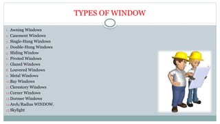 Comprehensive Guide to Window Types, Components, and Functions in ...