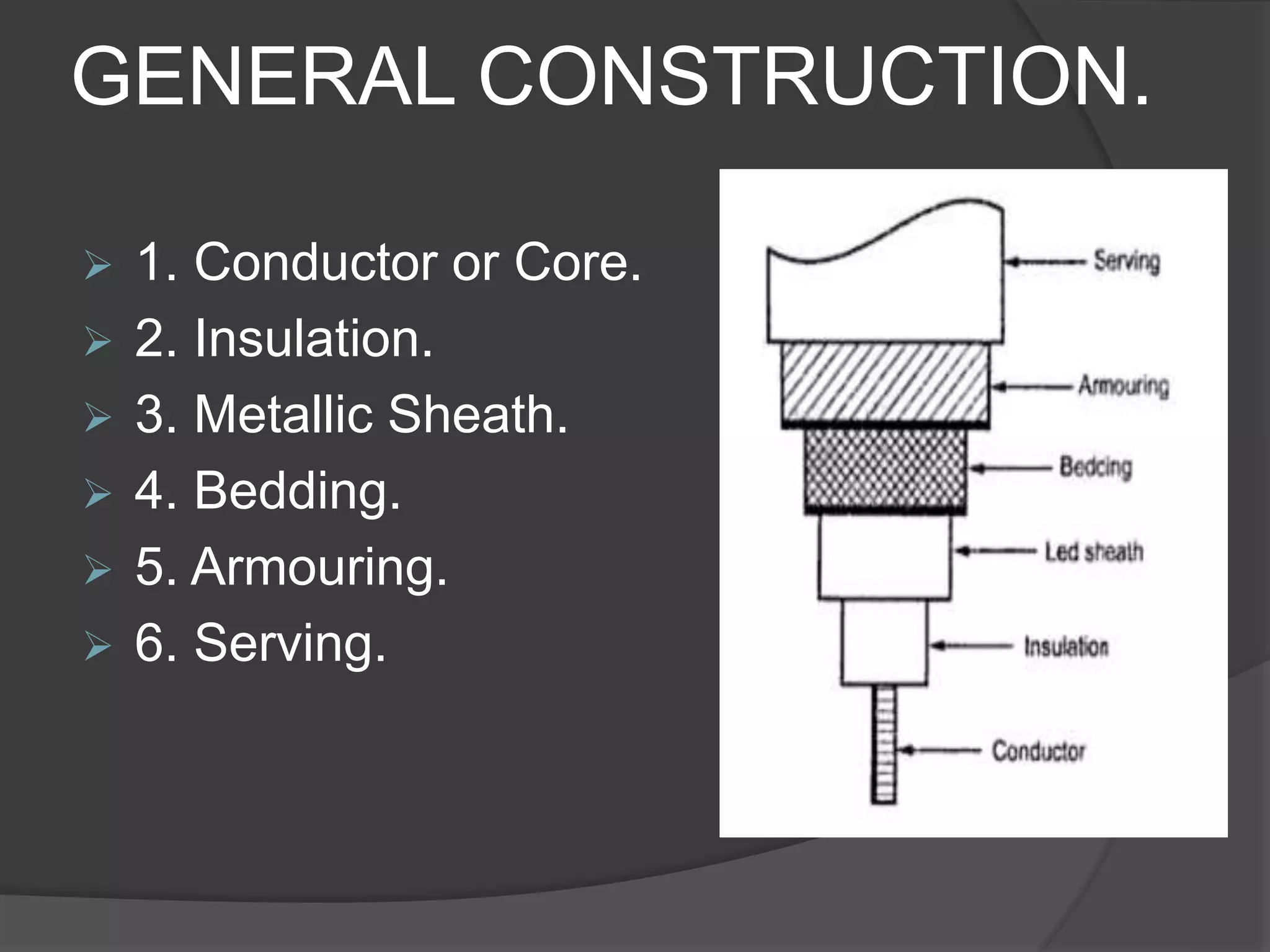 GENERAL CONSTRUCTION. 
 1. Conductor or Core. 
 2. Insulation. 
 3. Metallic Sheath. 
 4. Bedding. 
 5. Armouring. 
 6. Serving. 
 