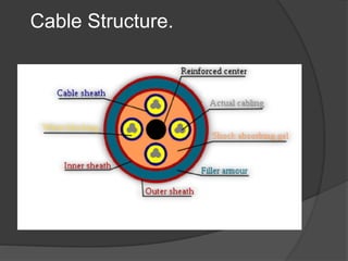 Types of wires and cables | PPTX