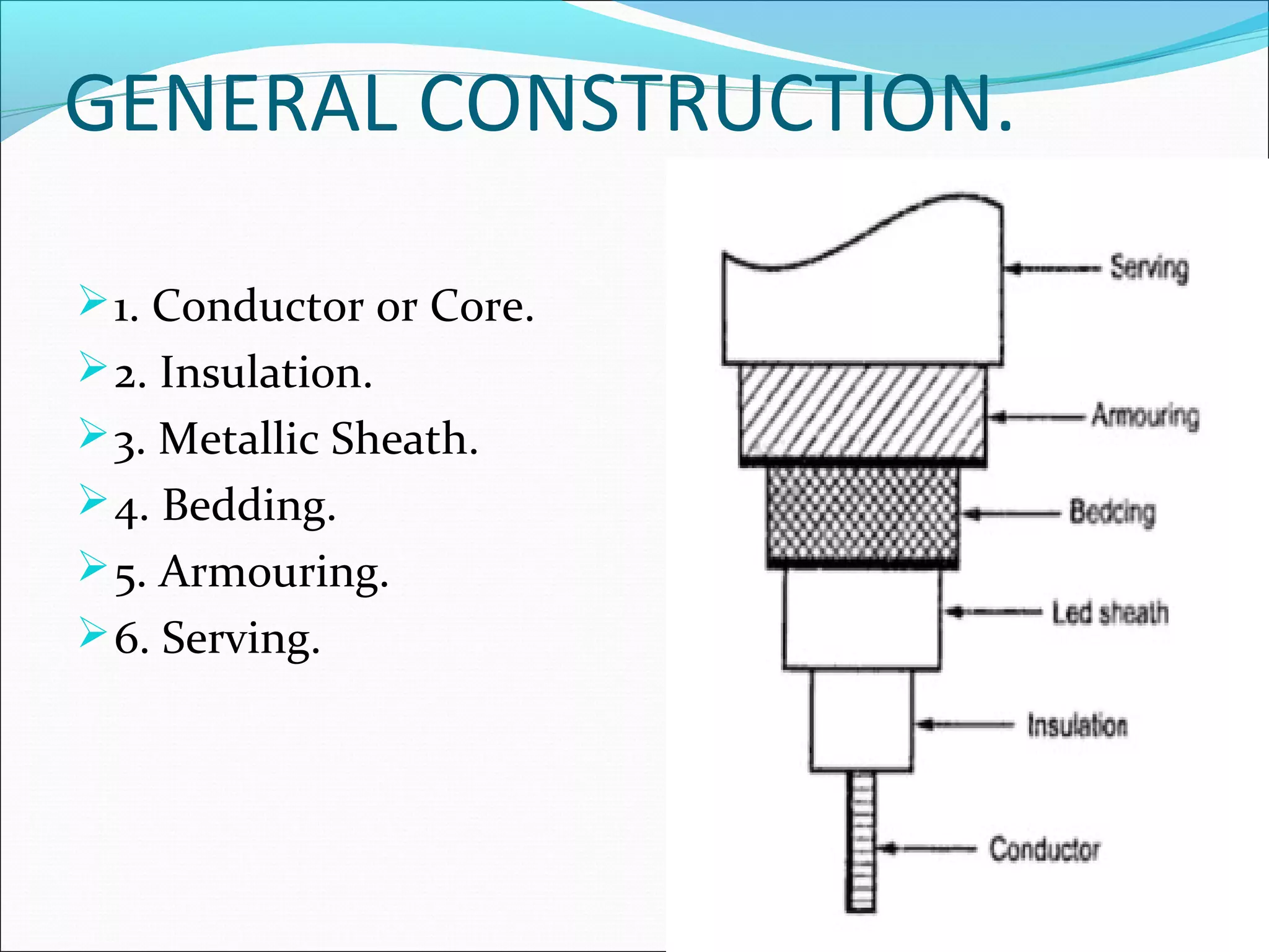 Types of wires and cables | PPT
