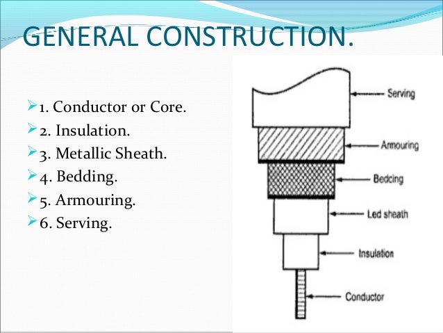 types of cables