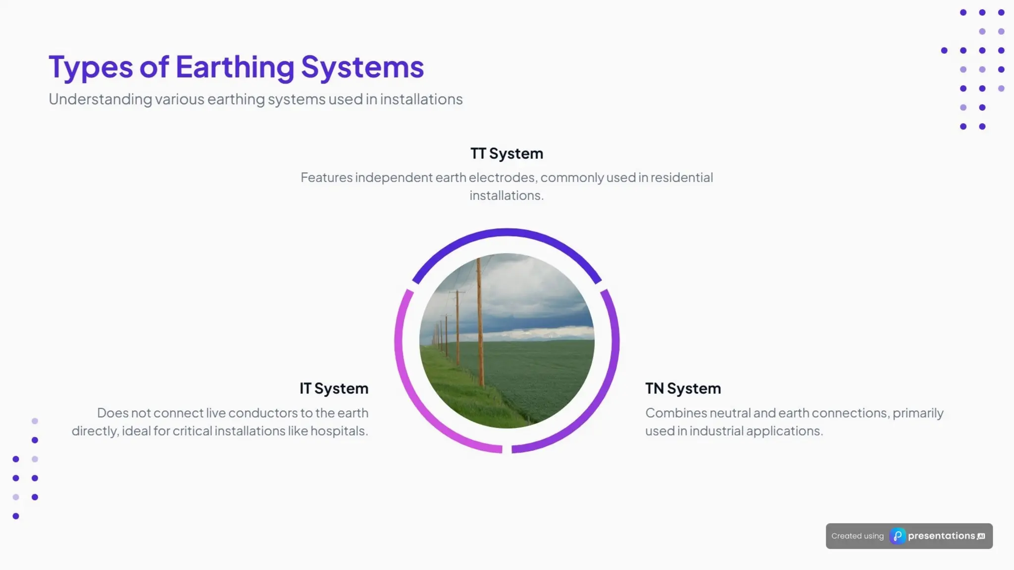 Types of Wires and Cables Earthing and Grounding.pptx