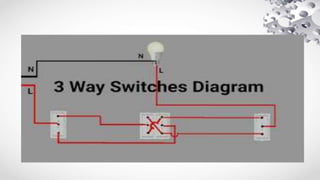 Types of wiring diagram 22.pptx