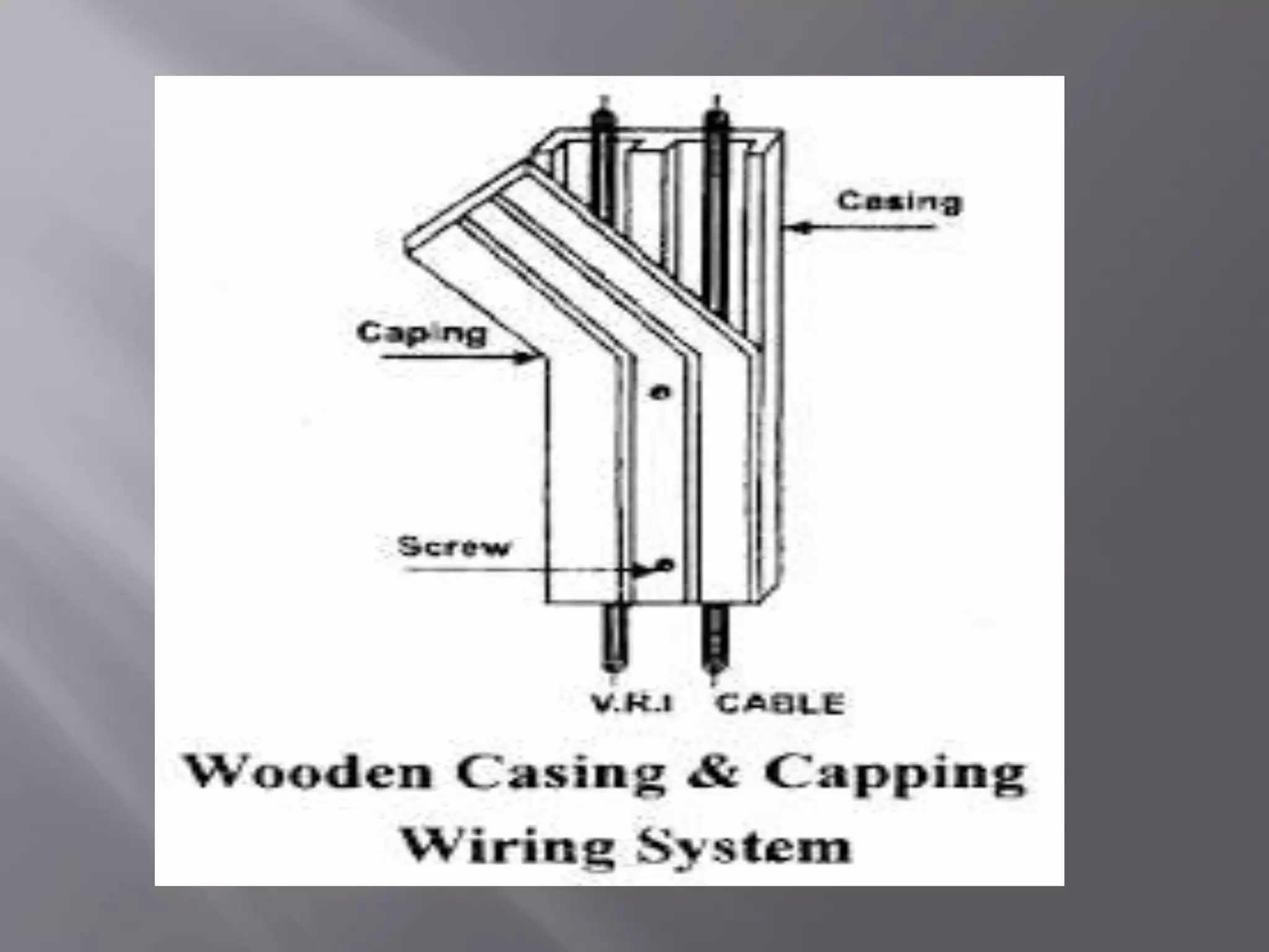 Types of wirings | PPT