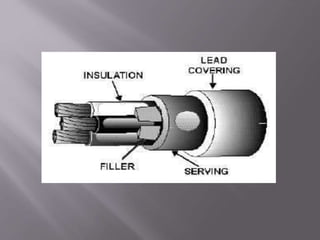 Types of wirings | PPTX