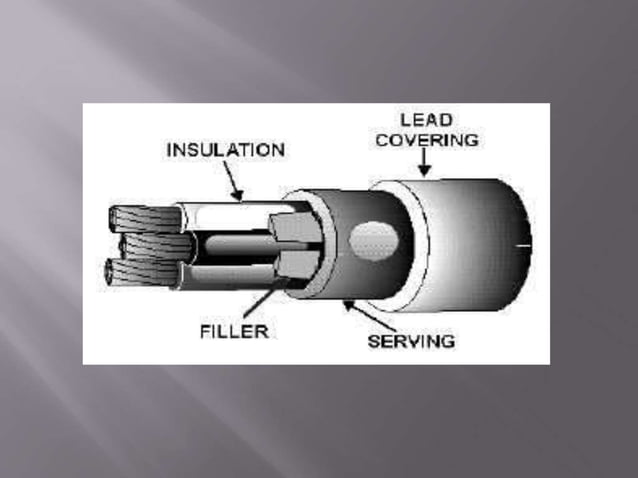 Types of wirings | PPT
