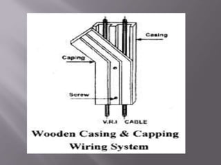 Types of wirings | PPTX