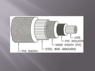 Types of wirings | PPTX
