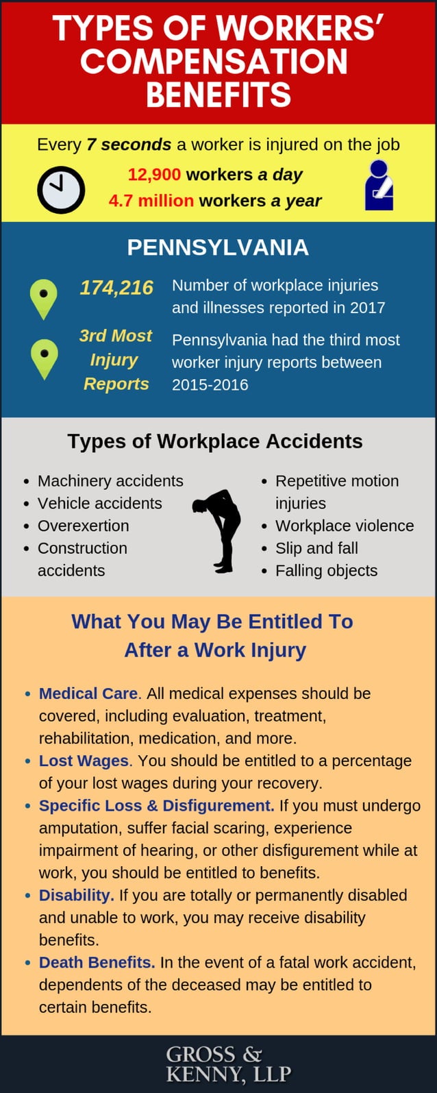 Types Of Workers Compensation Benefits Infographic PDF types-of-workers-compensation-benefits-infographic-pdf