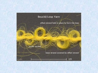 Yarns and Its Classification