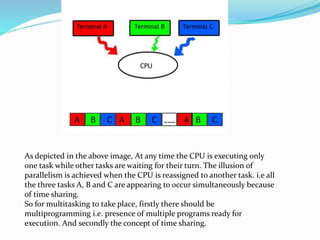 Types or evolution of operating system | PPT
