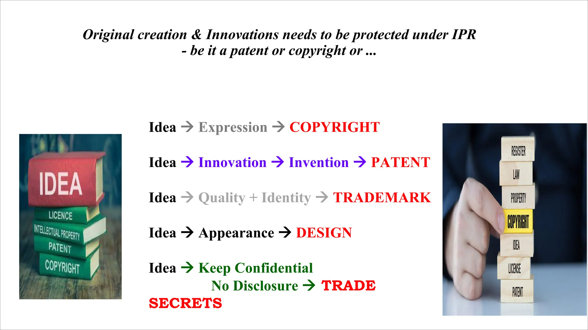 Original creation & Innovations needs to be protected under IPR
- be it a patent or copyright or ...
Idea  Expression  COPYRIGHT
Idea  Innovation  Invention  PATENT
Idea  Quality + Identity  TRADEMARK
Idea  Appearance  DESIGN
Idea  Keep Confidential
No Disclosure  TRADE
SECRETS
 