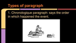 Types paragraph Ajust | PPT