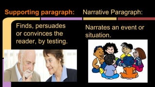 Types paragraph Ajust | PPT