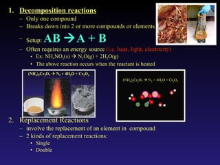 Decomposition reactions Only one compound Breaks down into 2 or more compounds or elements Setup:  AB   A + B Often requires an energy source  (i.e. heat, light, electricity) Ex: NH 4 NO 3 (s)    N 2 O(g) + 2H 2 O(g) The above reaction occurs when the reactant is heated Replacement Reactions involve the replacement of an element in  compound 2 kinds of replacement reactions: Single  Double 