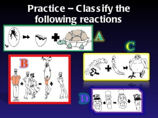 Practice – Classify the following reactions 