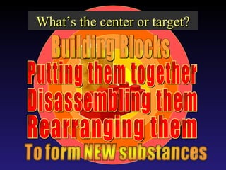 What’s the center or target? Building Blocks Putting them together Rearranging them Disassembling them 