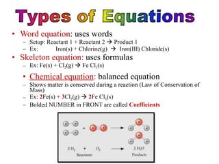 Word equation : uses words Setup: Reactant 1 + Reactant 2    Product 1 Ex:  Iron(s) + Chlorine(g)     Iron(III) Chloride(s) Skeleton equation:  uses formulas Ex: Fe(s) + Cl 2 (g)    Fe Cl 3 (s) Chemical equation :  balanced equation Shows matter is conserved during a reaction (Law of Conservation of Mass) Ex:  2 Fe(s) +  3 Cl 2 (g)     2 Fe Cl 3 (s) Bolded NUMBER in FRONT are called   Coefficients 