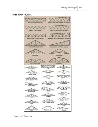 Building Technology 3 2012

TYPES ROOF TRUSSES

1|Types of Trusses

 