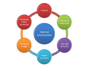 Types & significance of business environment | PPTX