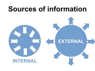 Sources of information
INTERNAL
EXTERNAL
 