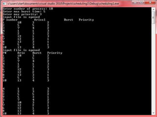 Types using c scheduling