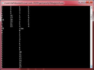 Types using c scheduling