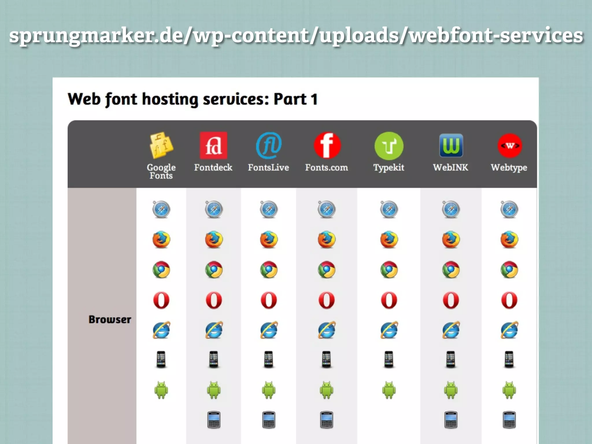 sprungmarker.de/wp-content/uploads/webfont-services
 