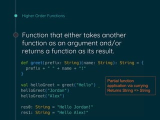 Higher Order Functions
Function that either takes another
function as an argument and/or
returns a function as its result.
Partial function
application via currying
Returns String => String
 