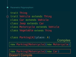 Parametric Polymorphism
 
