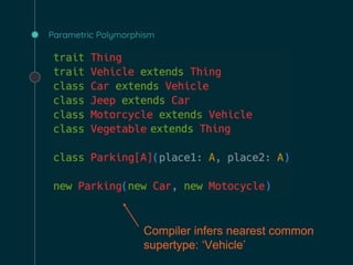 Parametric Polymorphism
 