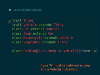 Lower Bounds Checking
 