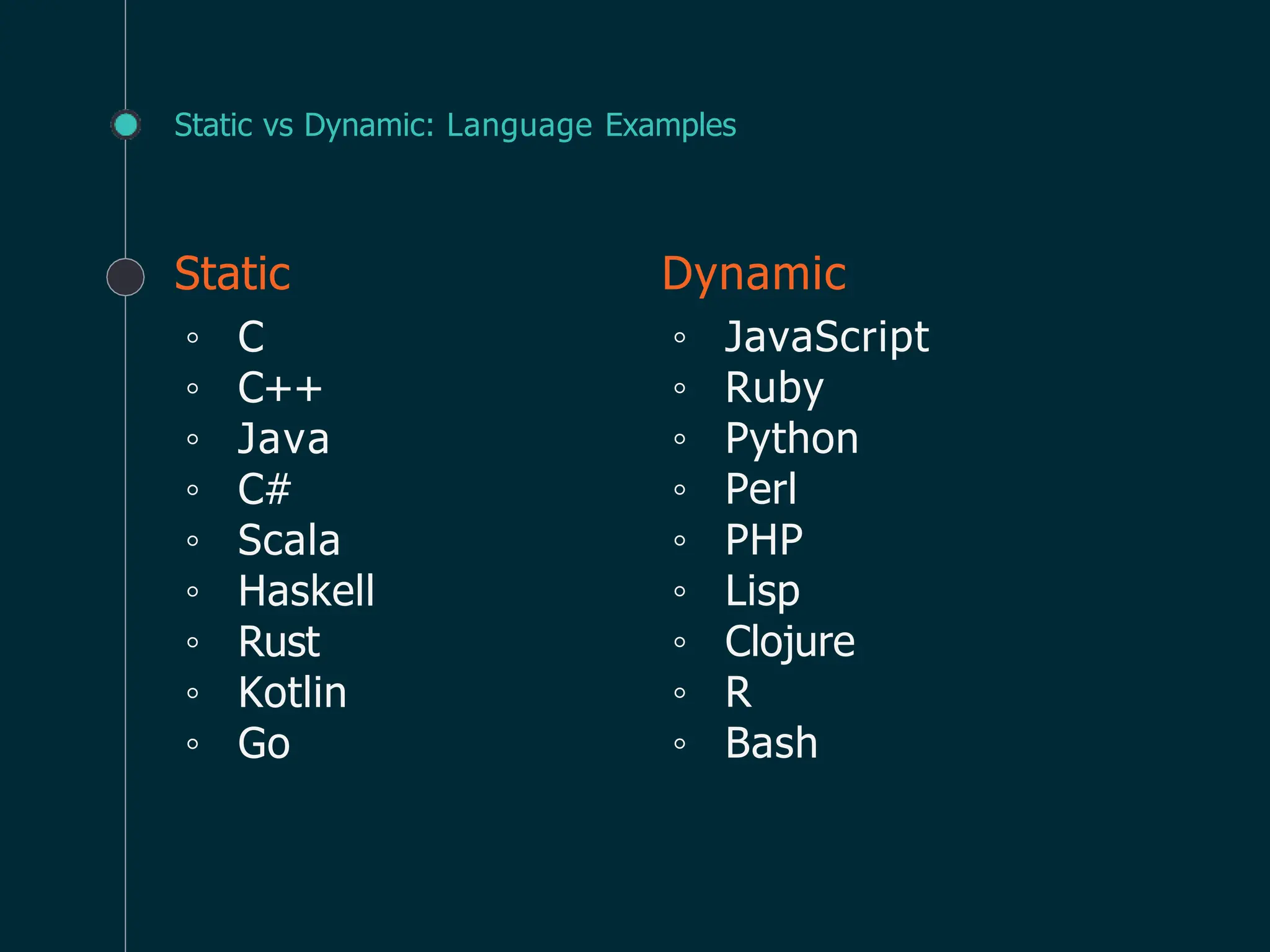 Static vs Dynamic: Language Examples
Static
◦ C
◦ C++
◦ Java
◦ C#
◦ Scala
◦ Haskell
◦ Rust
◦ Kotlin
◦ Go
Dynamic
◦ JavaScript
◦ Ruby
◦ Python
◦ Perl
◦ PHP
◦ Lisp
◦ Clojure
◦ R
◦ Bash
 