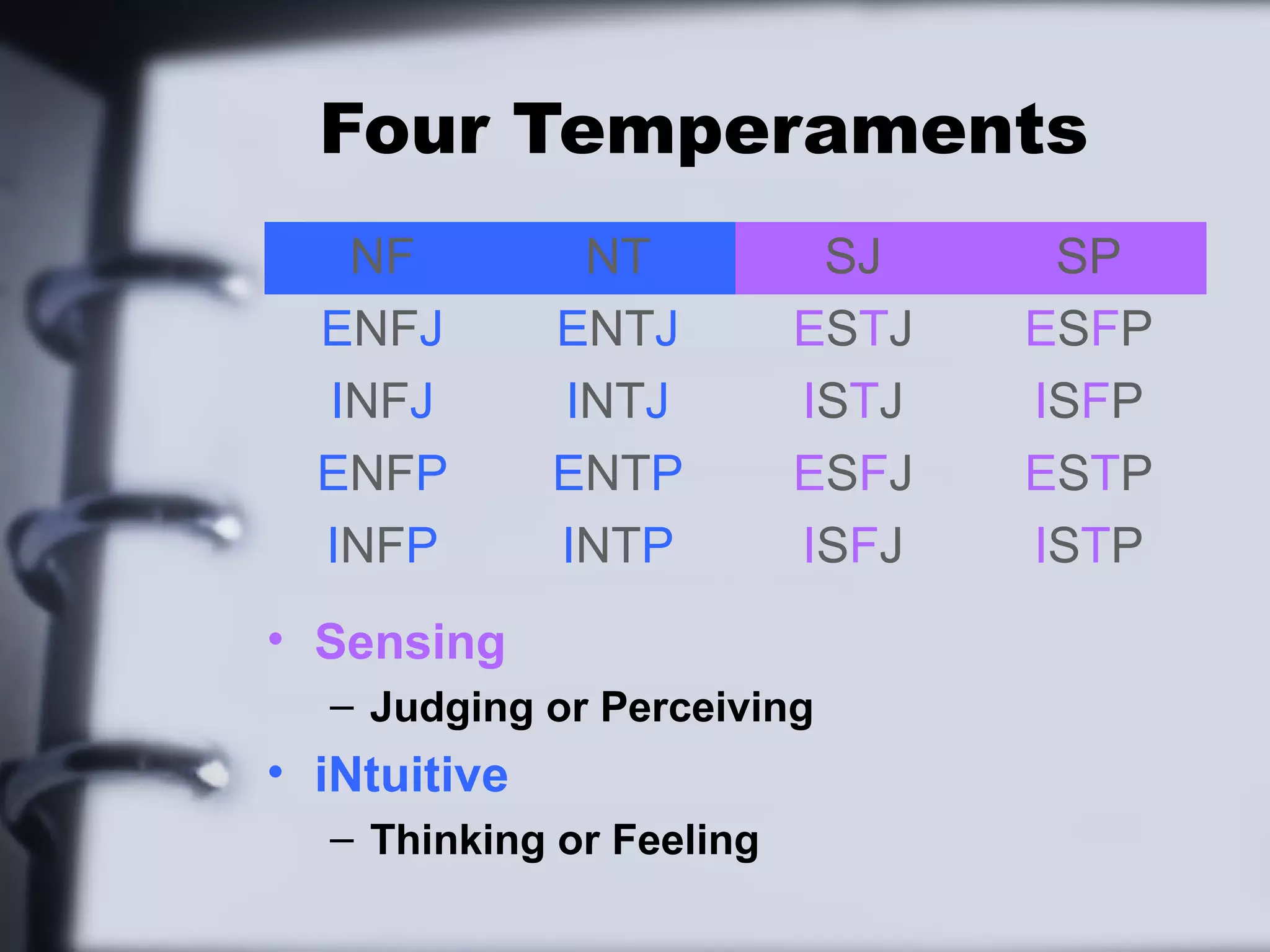 Four Temperaments
   NF          NT          SJ     SP
  ENFJ        ENTJ        ESTJ   ESFP
  INFJ        INTJ        ISTJ   ISFP
  ENFP        ENTP        ESFJ   ESTP
  INFP        INTP        ISFJ   ISTP
• Sensing
  – Judging or Perceiving
• iNtuitive
  – Thinking or Feeling
 