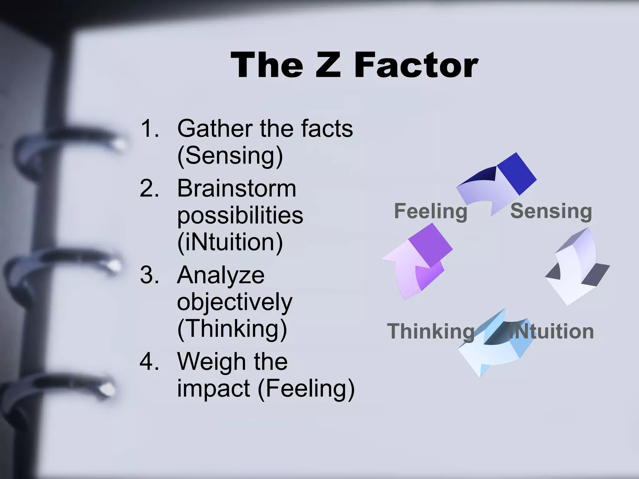 The Z Factor
1. Gather the facts
   (Sensing)
2. Brainstorm
   possibilities      Feeling    Sensing
   (iNtuition)
3. Analyze
   objectively
   (Thinking)         Thinking   iNtuition
4. Weigh the
   impact (Feeling)
 