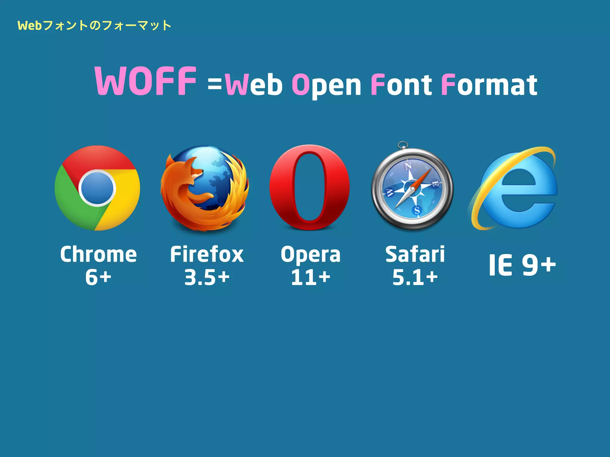 Webフォントのフォーマット




      WOFF =Web Open Font Format



   Chrome    Firefox   Opera   Safari
     6+       3.5+      11+     5.1+    IE 9+
 