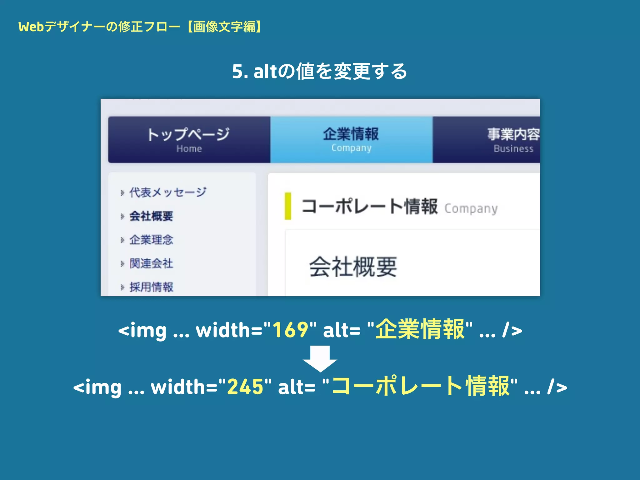 Webデザイナーの修正フロー【画像文字編】


                  5. altの値を変更する




        <img ... width="169" alt= "企業情報" ... />

    <img ... width="245" alt= "コーポレート情報" ... />
 