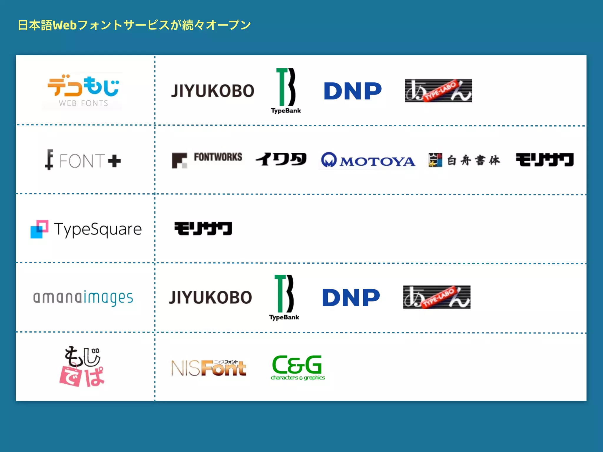 日本語Webフォントサービスが続々オープン
 