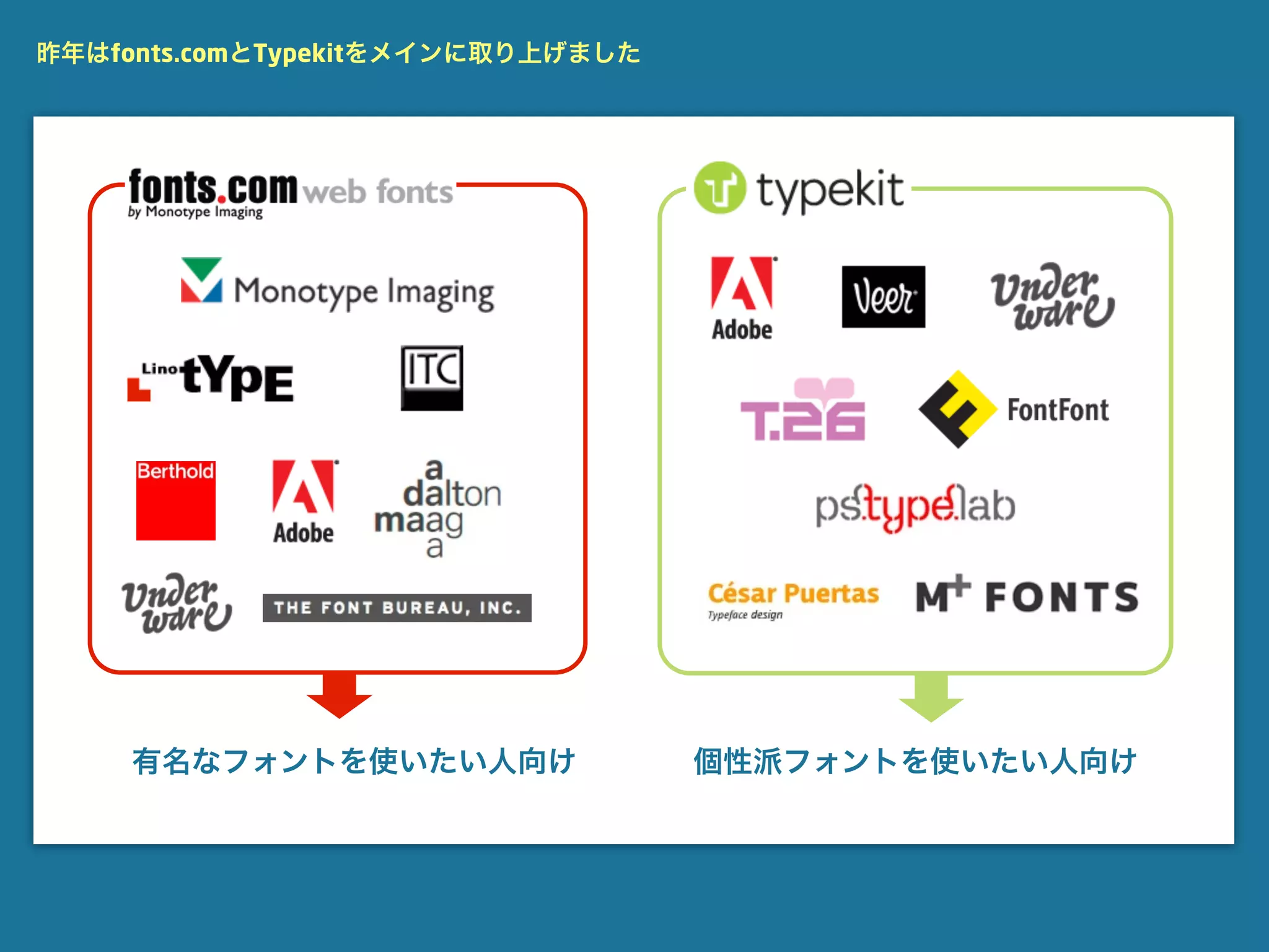 昨年はfonts.comとTypekitをメインに取り上げました




     有名なフォントを使いたい人向け               個性派フォントを使いたい人向け
 